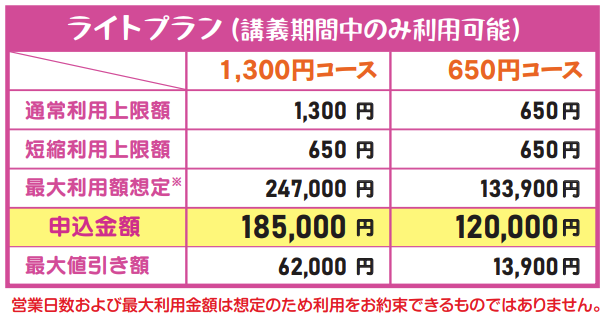 ミールカードについて〜2024年入学者の46%が申込み〜｜受験生・新入生応援サイト｜九州工業大学生活協同組合（戸畑キャンパス）